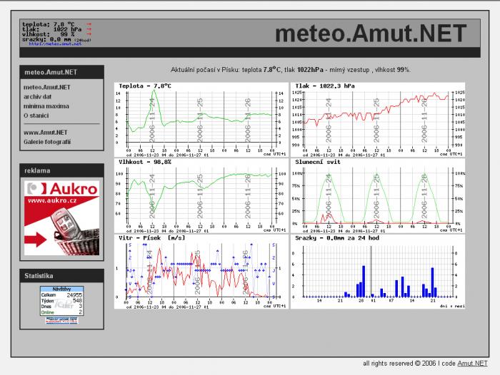 meteo_amut_net