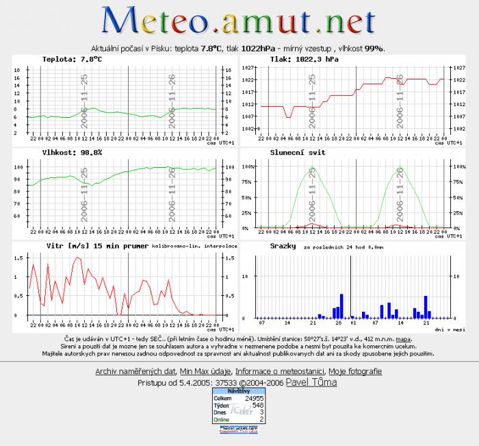 meteo_amut_net_old